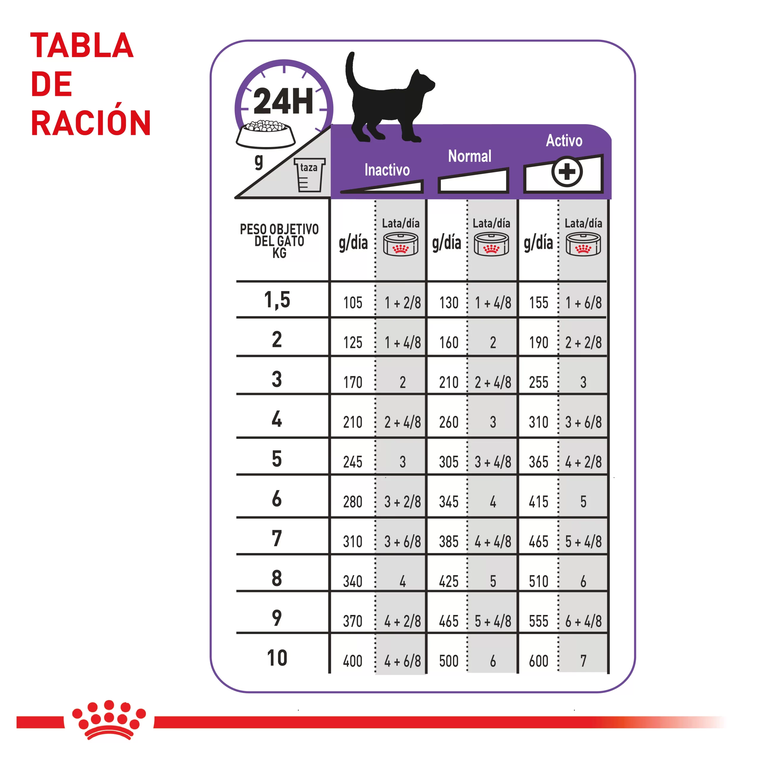 Lata Royal Canin Spayed Neutered Wet 85 Gr - Image 2