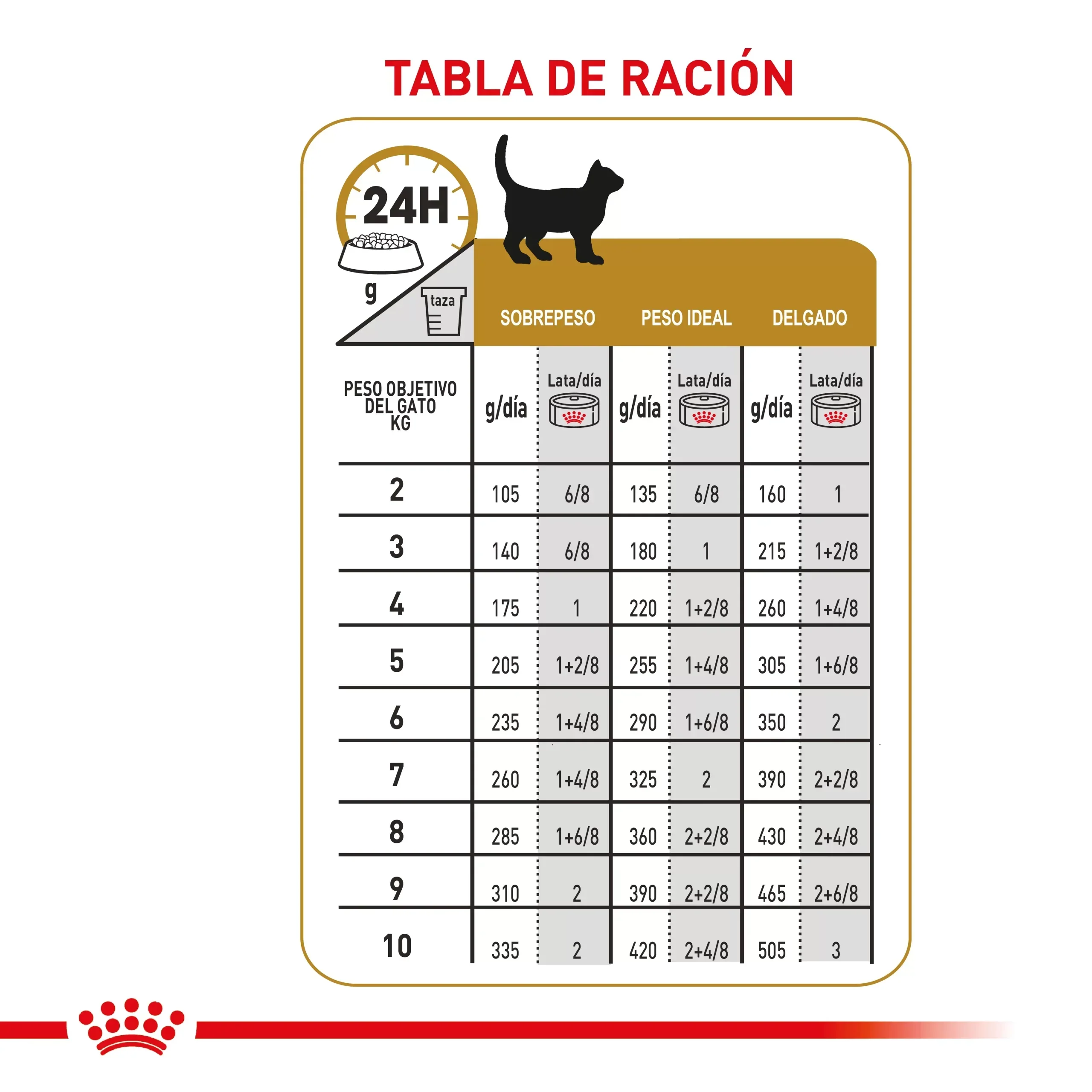 Lata Royal Canin Vhn Urinary S/O Felino 145 GR - Image 2