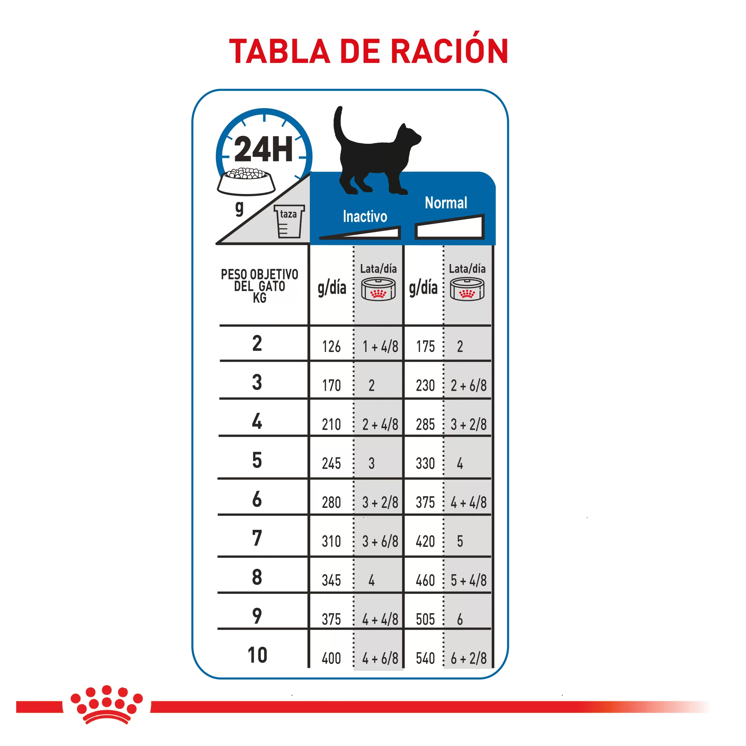 Lata Royal Canin Weight Care Wet 0.85 GR - Image 2